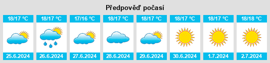 Výhled počasí pro místo Jedey na Slunečno.cz