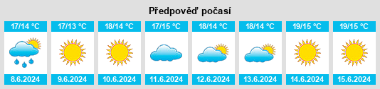 Výhled počasí pro místo Jayena na Slunečno.cz