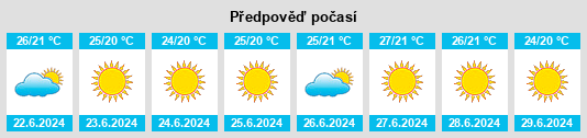 Výhled počasí pro místo Xàtiva na Slunečno.cz