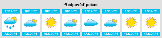 Výhled počasí pro místo Játar na Slunečno.cz