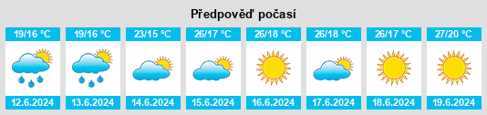 Výhled počasí pro místo Jarafuel na Slunečno.cz