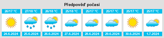 Výhled počasí pro místo Jamilena na Slunečno.cz