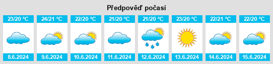 Výhled počasí pro místo Jalón na Slunečno.cz