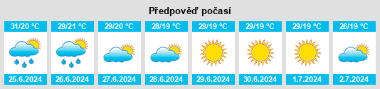 Výhled počasí pro místo Jabalquinto na Slunečno.cz