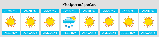 Výhled počasí pro místo Iznate na Slunečno.cz