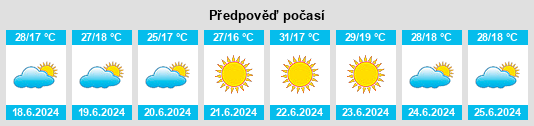 Výhled počasí pro místo Iniesta na Slunečno.cz