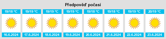 Výhled počasí pro místo Ingenio na Slunečno.cz