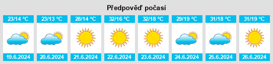 Výhled počasí pro místo Infantes na Slunečno.cz