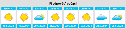 Výhled počasí pro místo Illora na Slunečno.cz