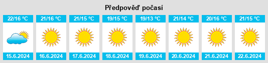Výhled počasí pro místo Igualeja na Slunečno.cz