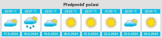 Výhled počasí pro místo Ibiza na Slunečno.cz
