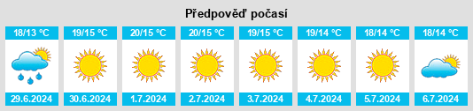 Výhled počasí pro místo Huéneja na Slunečno.cz