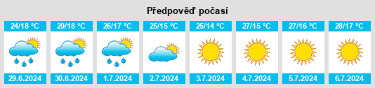Výhled počasí pro místo Hontecillas na Slunečno.cz