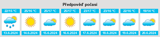 Výhled počasí pro místo Hinojares na Slunečno.cz