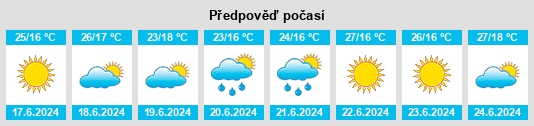 Výhled počasí pro místo Higueruelas na Slunečno.cz