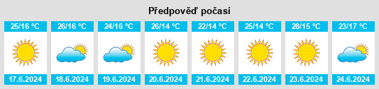 Výhled počasí pro místo Higueruela na Slunečno.cz