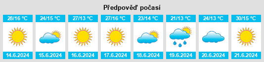 Výhled počasí pro místo Higuera na Slunečno.cz