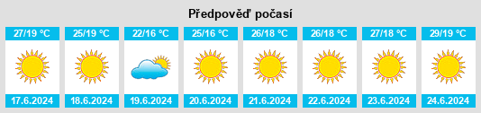 Výhled počasí pro místo Herrera na Slunečno.cz