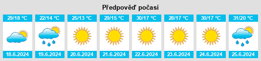 Výhled počasí pro místo Herencia na Slunečno.cz