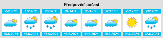 Výhled počasí pro místo Henarejos na Slunečno.cz