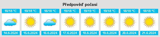 Výhled počasí pro místo Haría na Slunečno.cz