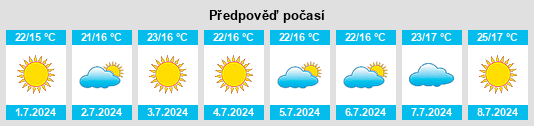 Výhled počasí pro místo Gobernador na Slunečno.cz