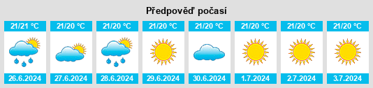Výhled počasí pro místo Giniginámar na Slunečno.cz