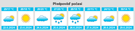 Výhled počasí pro místo Garbayuela na Slunečno.cz