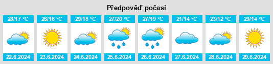 Výhled počasí pro místo Gamonal na Slunečno.cz