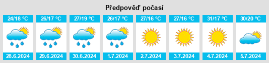 Výhled počasí pro místo Gálvez na Slunečno.cz