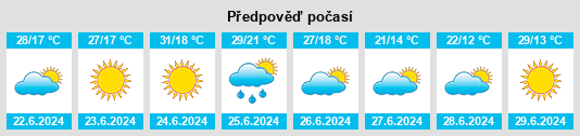 Výhled počasí pro místo Galisteo na Slunečno.cz