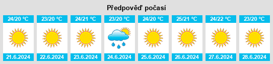 Výhled počasí pro místo Galiana na Slunečno.cz