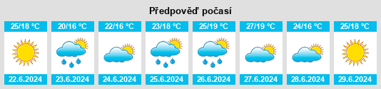 Výhled počasí pro místo Gaibiel na Slunečno.cz