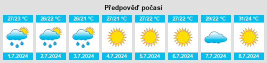 Výhled počasí pro místo Gavarda na Slunečno.cz
