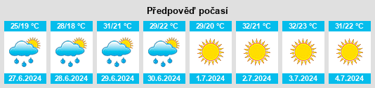 Výhled počasí pro místo Fuente Palmera na Slunečno.cz
