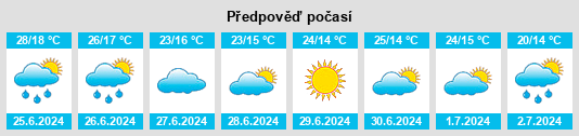 Výhled počasí pro místo Fuenteheridos na Slunečno.cz
