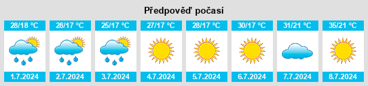 Výhled počasí pro místo Fuensanta na Slunečno.cz