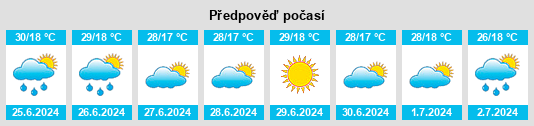 Výhled počasí pro místo Fuenllana na Slunečno.cz