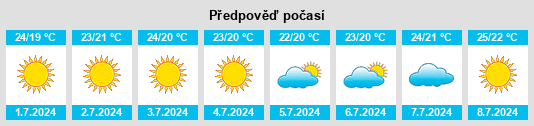 Výhled počasí pro místo Frigiliana na Slunečno.cz