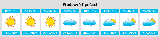Výhled počasí pro místo Fornes na Slunečno.cz