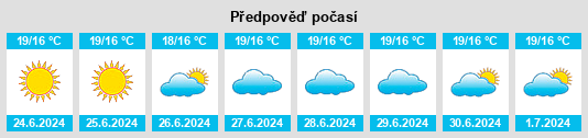 Výhled počasí pro místo Fondón na Slunečno.cz
