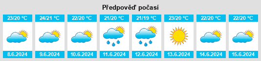 Výhled počasí pro místo Finestrat na Slunečno.cz