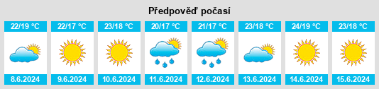 Výhled počasí pro místo Fines na Slunečno.cz