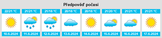 Výhled počasí pro místo Ferreries na Slunečno.cz