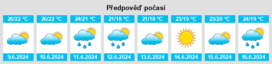 Výhled počasí pro místo Favara na Slunečno.cz