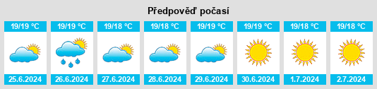 Výhled počasí pro místo Fasnia na Slunečno.cz