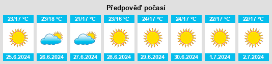 Výhled počasí pro místo Faraján na Slunečno.cz