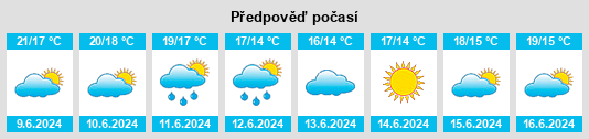 Výhled počasí pro místo Facheca na Slunečno.cz