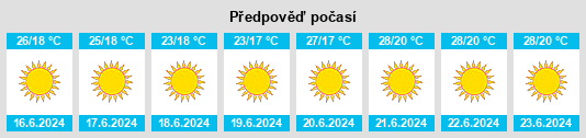 Výhled počasí pro místo El Rompido na Slunečno.cz