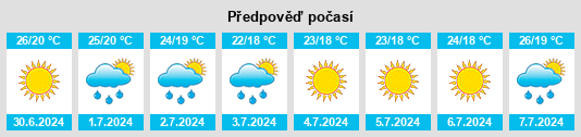 Výhled počasí pro místo El Rodriguillo na Slunečno.cz